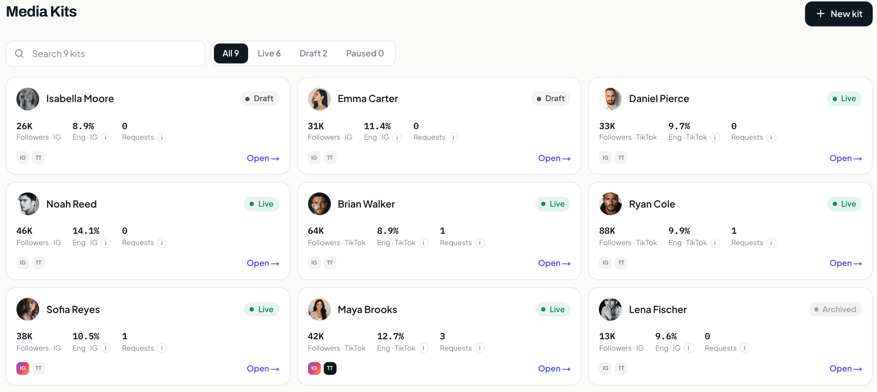 The KitVerify manager workspace: creator media kit cards with followers, engagement and request counts