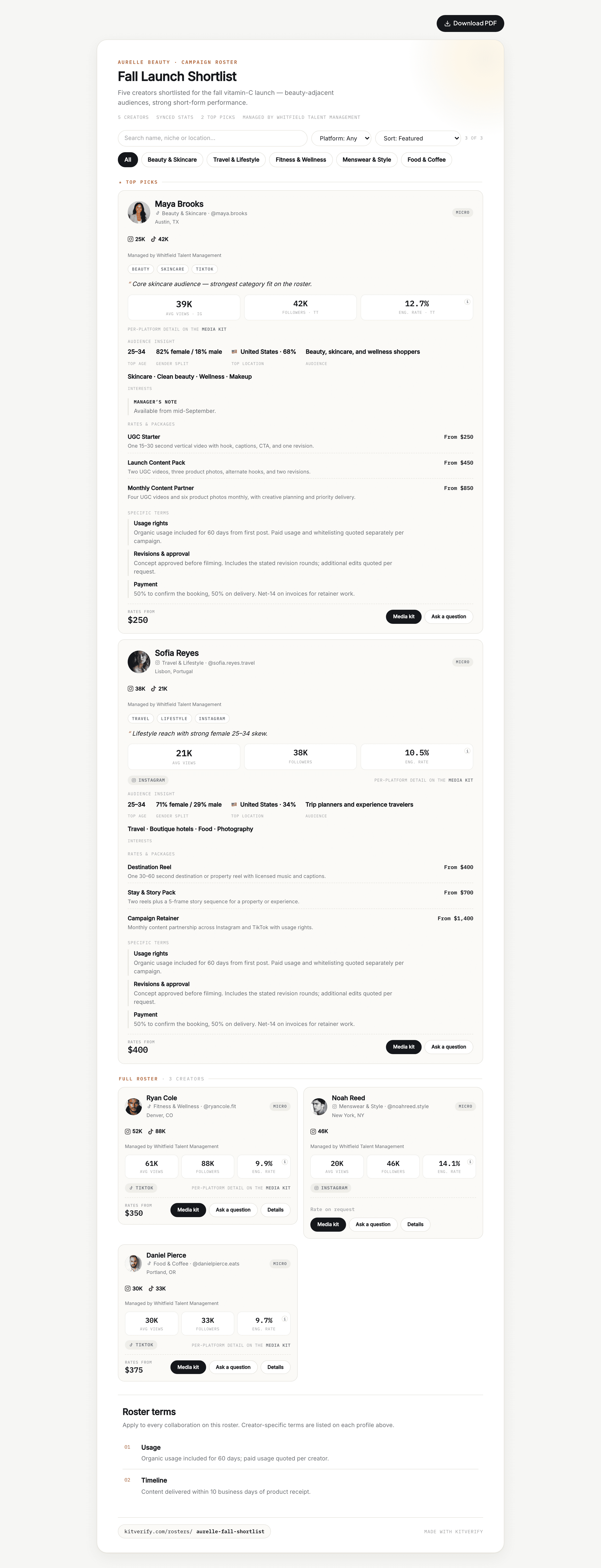 A published KitVerify campaign roster: Fall Launch Shortlist for Aurelle Beauty with creator cards, audience data and rates