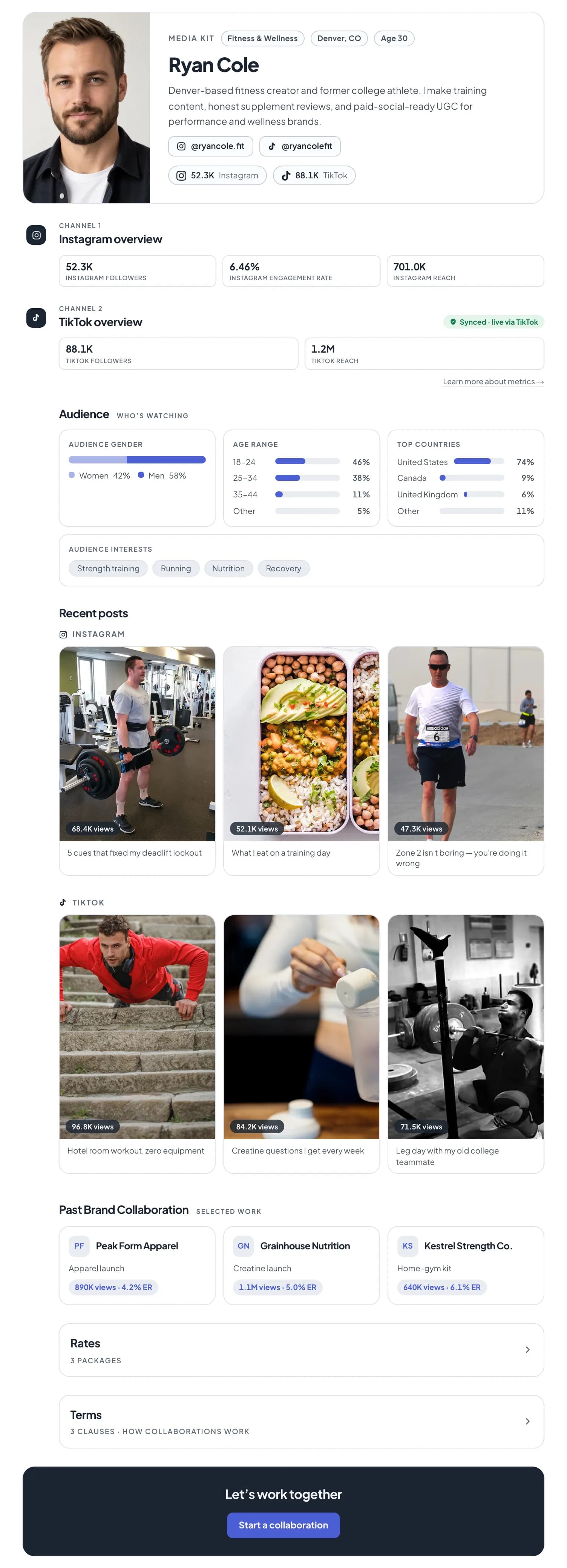 A complete sample media kit for a demo fitness creator, top to bottom: profile photo, niche, location and positioning line; Instagram and TikTok numbers; audience gender, age, countries and interests; recent Instagram and TikTok posts with views; three past brand collaborations; rates and terms rows; and a collaboration button